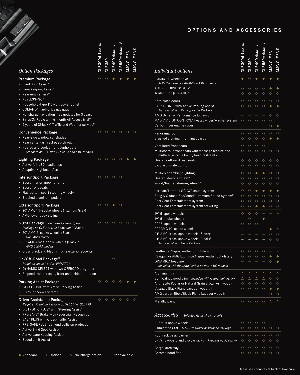 2016 Mercedes-Benz GLE-Class Brochure Page 20
